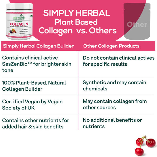 Simply Herbal Plant-Based Collagen Powder Peptide Builder With Vitamin C, Silica, & Biotin –300gm