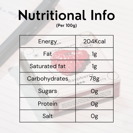 Raspberry Chewing Gum - Plastic-Free, Sugar-Free, Natural, Biodegradable, Vegan. 15 Pieces per Pack, 21g, 4 Packs