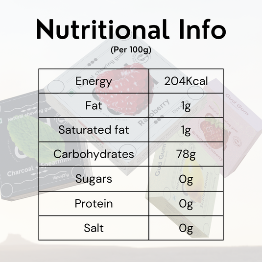 Gud Gum Mini Pack - Plastic-Free, Sugar-Free, Natural, Biodegradable, Vegan Chewing Gum. 1 Pack per Flavor, 15 Pellets per Pack, 21g