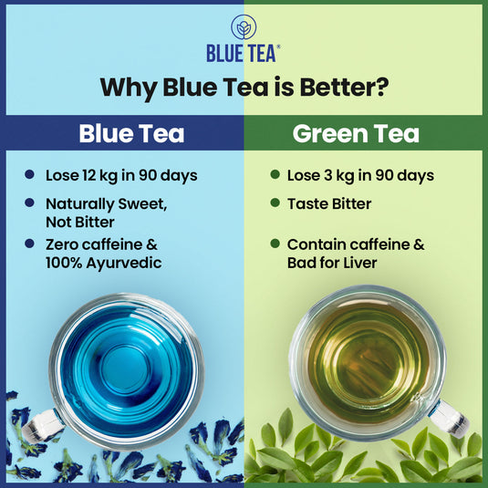 Man Deserves Vitality Pack | Detox, Immuno, and Turmeric Ashwagandha Herbal Infusion