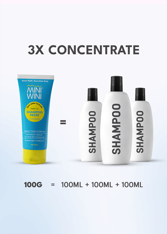 MiniWini Shampoo Paste