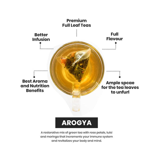 ChaiSpa Reboot Health- TRUPTI & AROGYA by Teafloor | Green Tea for Rejuvenating Body | Helps Fight Body Infections | Only Natural Ingredients | 40 Green Tea Pyramid Bags
