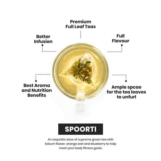 ChaiSpa Twinkling Dawn- NIDRA & SPOORTI by Teafloor |Green Tea for Weight Management | Tea for Active Day |Only Natural Ingredients |40 Green Tea Pyramid Bags