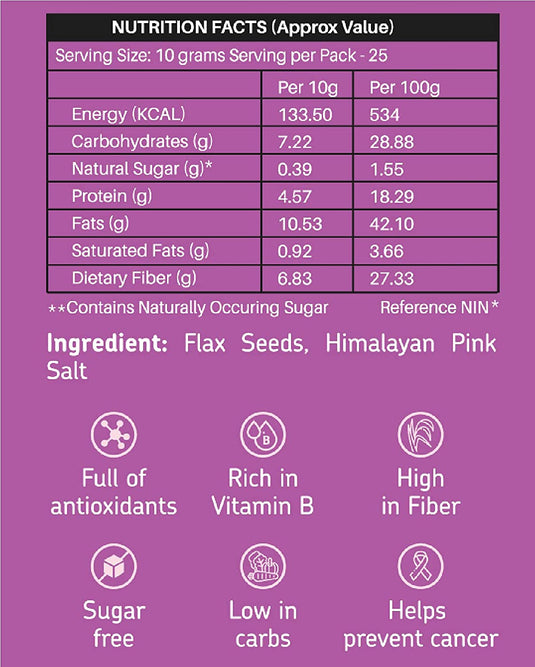 flax seeds nutrition facts - EAT Anytime