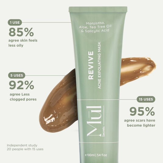 users experice for acne facemask by mul secrets