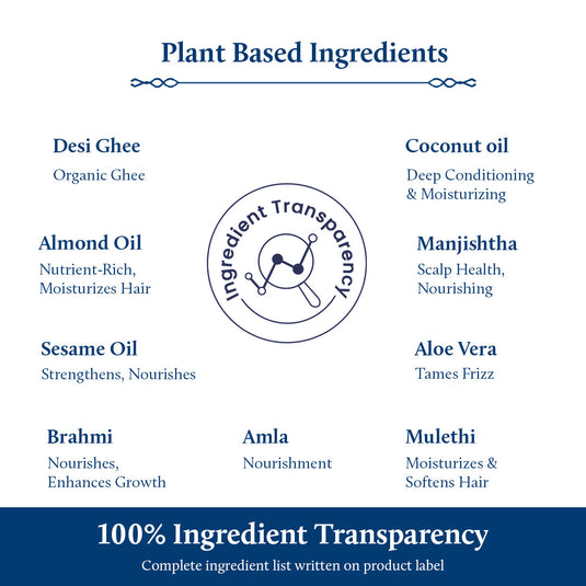 List of Plant Based Composition