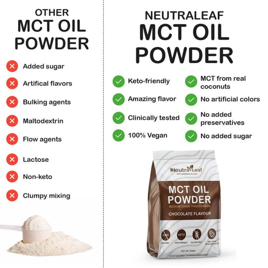 NeutraLeaf MCT Oil Powder | Helps To Get Slim | Instant Energy and Focus | Keto & Paleo Friendly | Improves Brain Function | 250gm