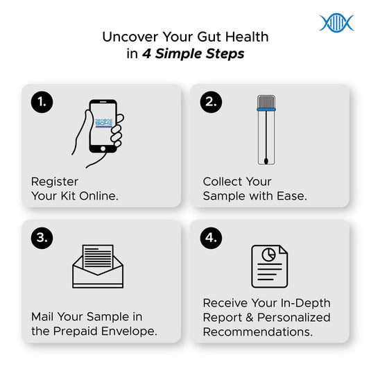 Decode Biome- The Most Advanced Gut Microbiome Test for Gut Health - Decode Age