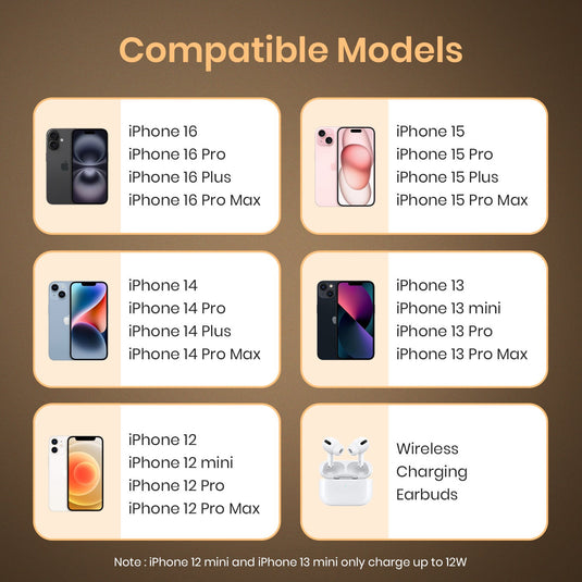 Portronics FLUX best wireless charger for Iphone| best wireless charger for android| best 15w wireless charging pad for iphone series