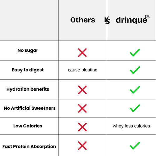 drinque™ ISO PROTEIN WATER- 11g ISOLATE PROTEIN (Green Apple Glint)