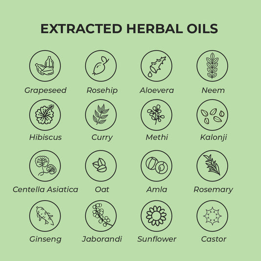 Hair Growth Oil - Potent Actives like Ceramides, Vitamin C & 16 Botanical Oils (Jaborandi, Gotu Kola & more) a mixture of champi with potent actives