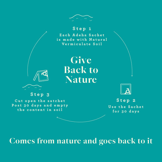 Adeha Fragrance Pouch - Air freshener for Bathroom, Car, Wardrobe - Waves of Serenity