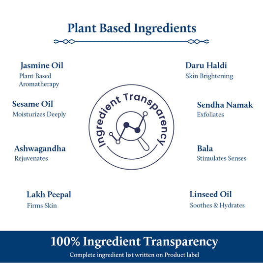 Plant Based Ingredients of Body Oil