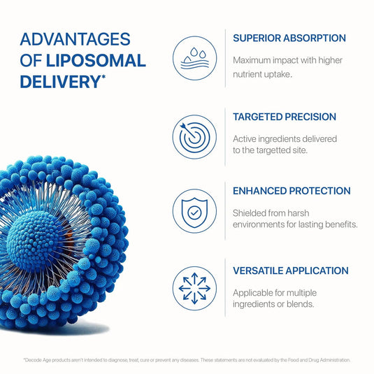 Liposomal NMN | Βeta Nicotinamide Mononucleotide - Decode Age