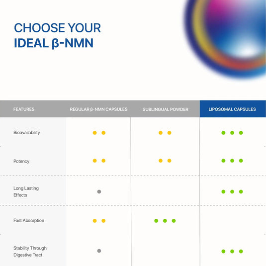 Liposomal NMN | Βeta Nicotinamide Mononucleotide - Decode Age