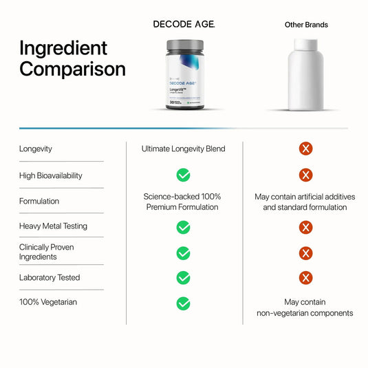 LongeVit™ | DA¹ Foundational Longevity Blend - Decode Age