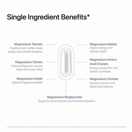 Mag7 ™ | Seven Magnesium Complex - Decode Age