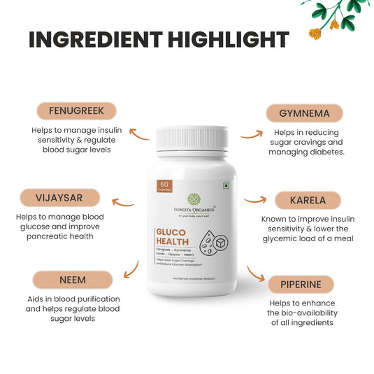 Gluco Health with Fenugreek, Gymnema, Karela & Neem
