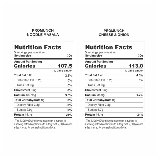 Dual Pack Protein Snacks (Noodle Masala , Cheese & Onion) 150gm x 2