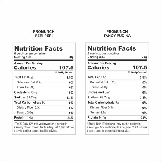 Dual Pack Protein Snacks (Tangy Pudina, Peri Peri)-150gm x 2