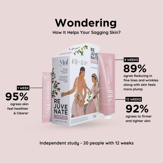 Rejuvenate: Skin Firming Care (Face Mask + Nutrition drink)