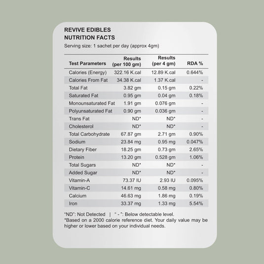 Revive Acne Exfoliating Care (Face Mask + Nutrition Drink) nutrtitonal values fo rdrink