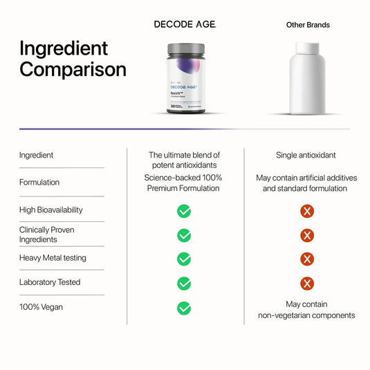 ResVit™ | DA¹ Foundational Antioxidant Blend - Decode Age