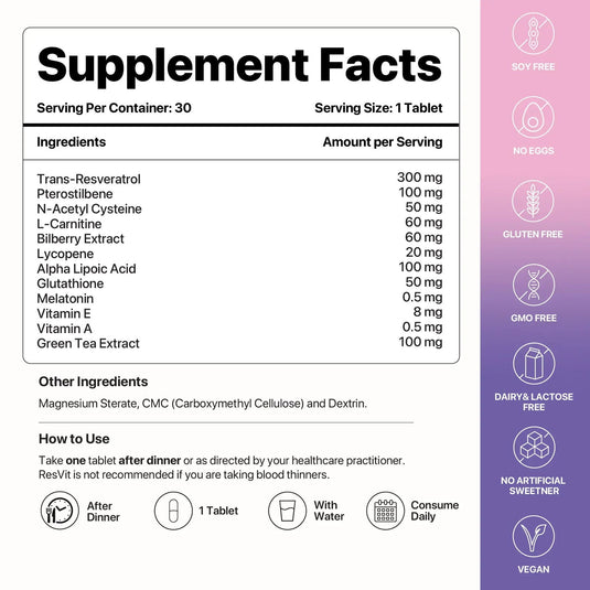 ResVit™ | DA¹ Foundational Antioxidant Blend - Decode Age
