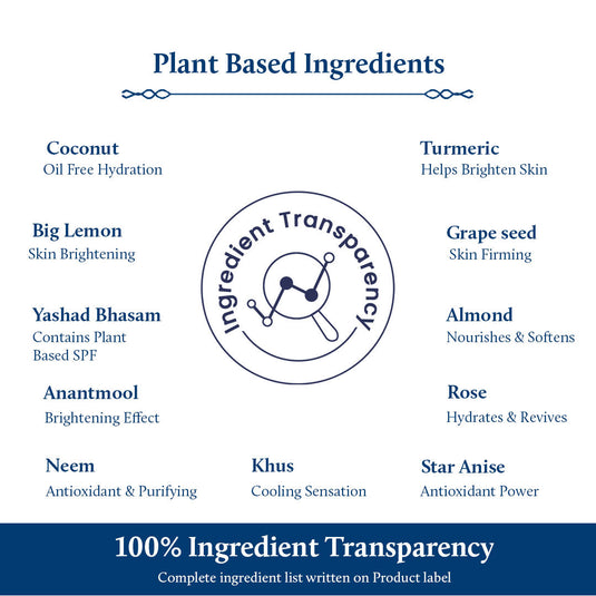 Complete Ingredient List for SPF 30 Mens Face Cream
