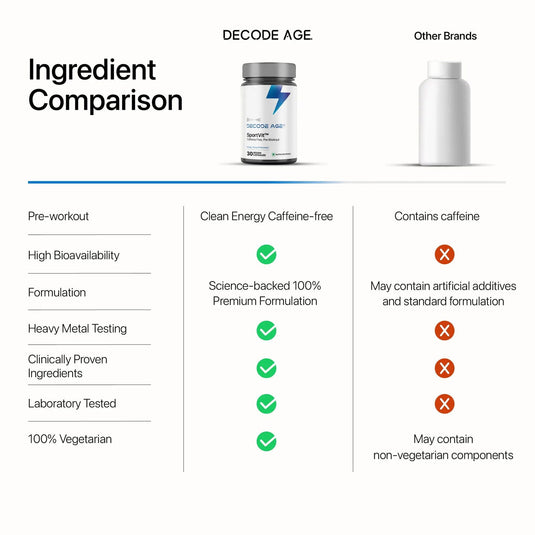 SportVit™ | Caffeine Free, Pre-Workout - Decode Age