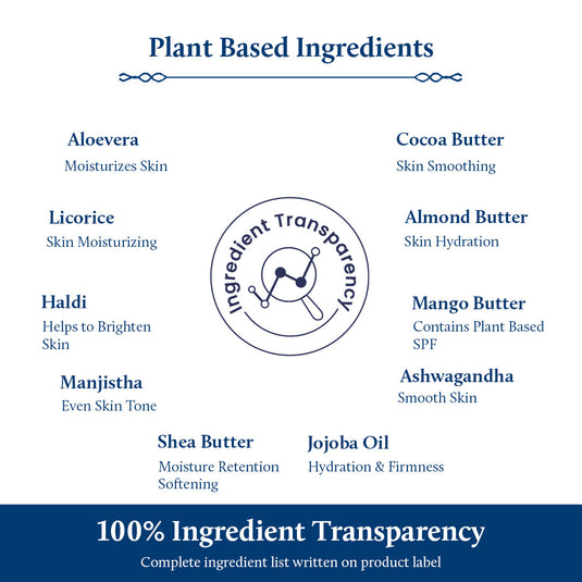 Ingredient Transparency