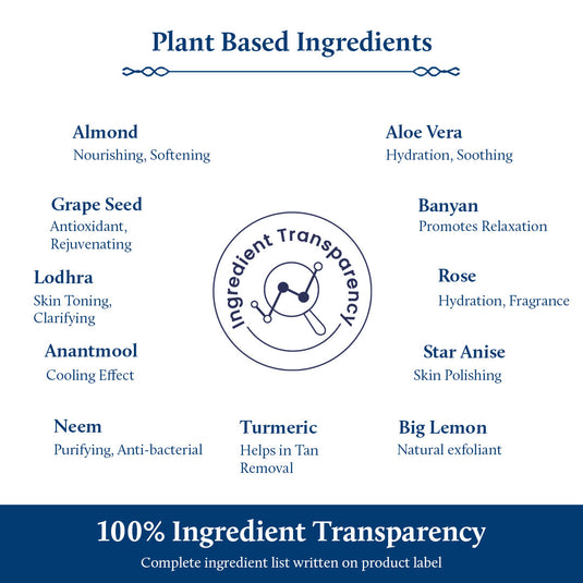 List of items in Kumkumadi Gel Face Scrub