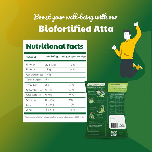 Biofortified Wheat Flour