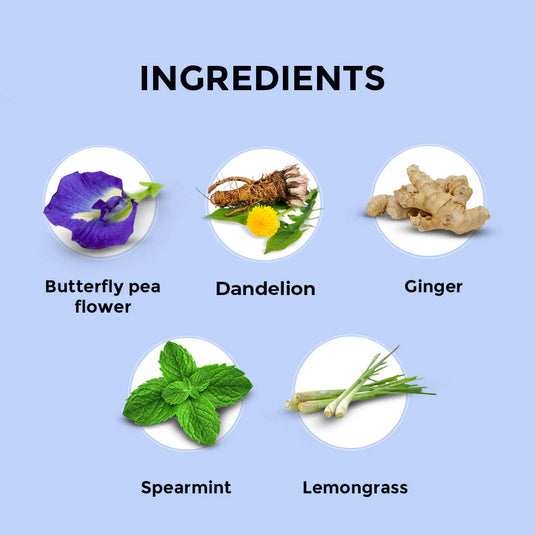 New Year Transformation Pack - Pack of 3 | Improves Health, Metabolism & Calmness