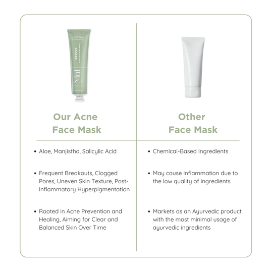 Revive: Acne Exfoliating Mask