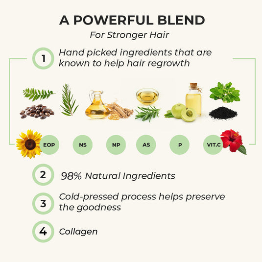 Hair Growth Oil - Potent Actives like Ceramides, Vitamin C & 16 Botanical Oils (Jaborandi, Gotu Kola & more) a mixture of champi with potent actives