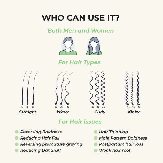 Hair Growth Oil - Potent Actives like Ceramides, Vitamin C & 16 Botanical Oils (Jaborandi, Gotu Kola & more) a mixture of champi with potent actives