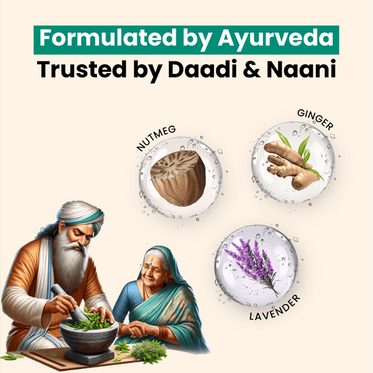 Muscle Recovery Roll On For Cervical, Over-used Muscle