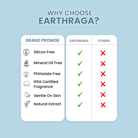 Earthraga HA+Retinol Night Cream with Niacinamide & Aquaxyl 50 gm