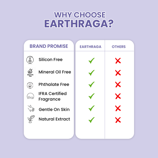 Earthraga HA + Retinol Advanced Night Cream with Squalane and Vitamin E 50 gm