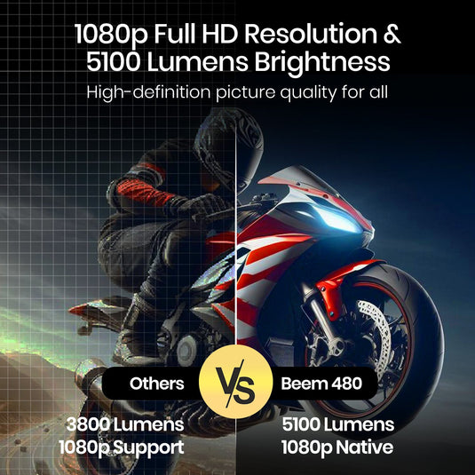 Portronics Beem 480 smart bluetooth projector for home with crystal clear-display| best mini projector with full HD resolution and 5100 lumen brightness