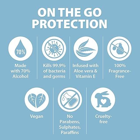 LetsShave Antibacterial Hand Sanitizer (100ml x 5) with 70% Alcohol, Aloe Vera & Vitamin E – Kills 99.9% Germs, Non-Sticky & Moisturizing – Travel-Friendly