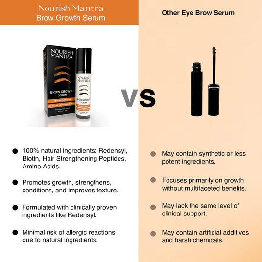 Brow Growth Serum