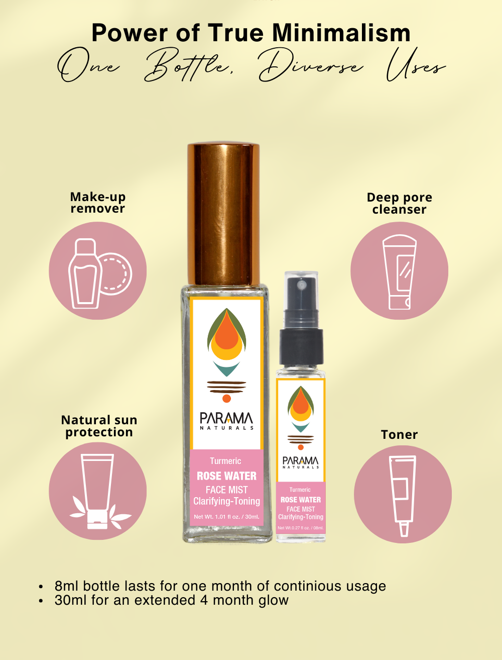 TURMERIC- ROSE WATER FACE MIST Clarifying & Toning