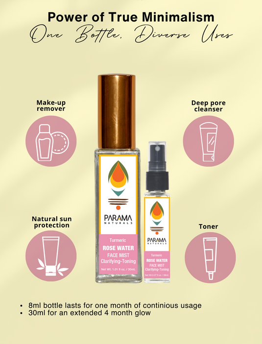 TURMERIC- ROSE WATER FACE MIST Clarifying & Toning