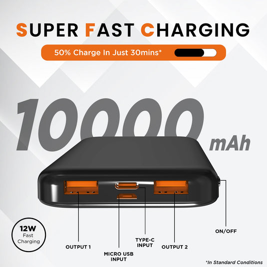 GIZMORE PB10KP15 10000mAh 12W Fast Charging Power Bank