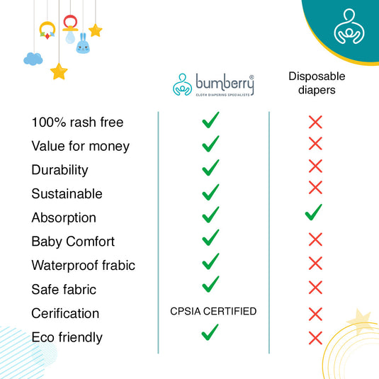 Bumberry Baby Pocket Diaper 2.0- Waterproof Reusable & Adjustable Cloth Diaper with leg gusset, wetfree lining & 2 extralong 100% cotton insert(13 -36 months, Fruityline)