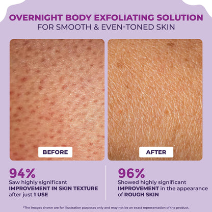 Clear & Confident Overnight Glow Body Cream for Face