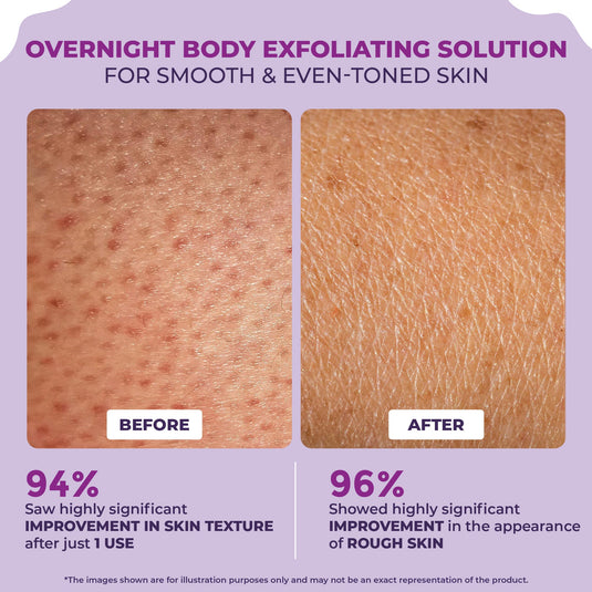 Clear & Confident Overnight Glow Body Cream for Face