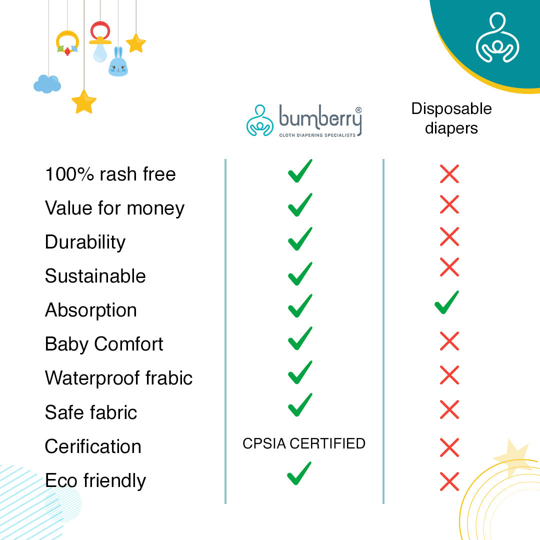 Bumberry Baby Pocket Diaper 2.0- Waterproof Reusable & Adjustable Cloth Diaper with leg gusset, wetfree lining & 2 extralong 100% cotton insert(13 -36 months, Mosaic)